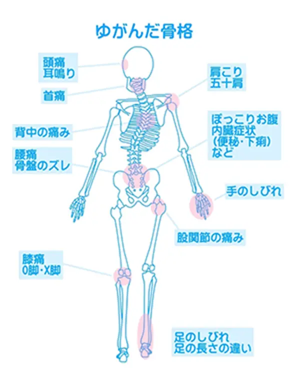 根本改善を目指したアプローチ